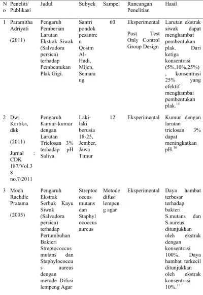 Tabel 1. Keaslian Penelitian 