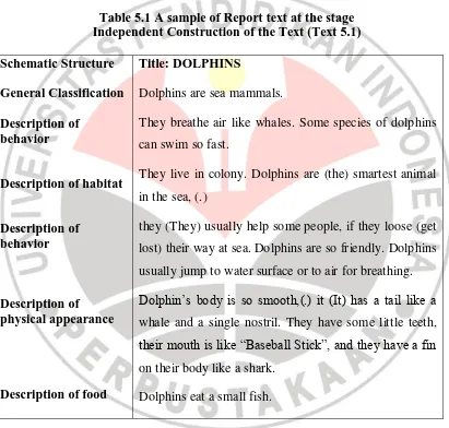 Table 5.1 A sample of Report text at the stage  Independent Construction of the Text (Text 5.1) 