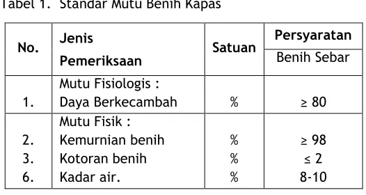 Tabel 1.  Standar Mutu Benih Kapas 