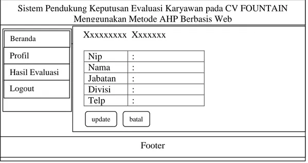 Gambar III.13. Perancangan Halaman Profil Karyawan 