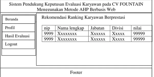 Gambar III.14. Perancangan Halaman Hasil Evaluasi 