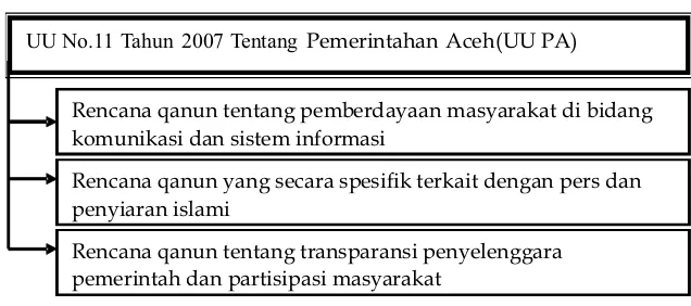 Gambar 3. Hasil wawancara dengan DPRA dan DPRD Aceh.