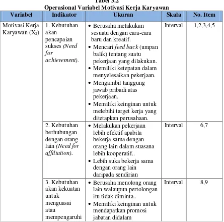 Tabel 3.2 Operasional Variabel Motivasi Kerja Karyawan 