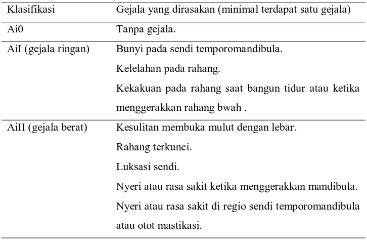 Tabel 2. Anamnestic  index (Ai)9