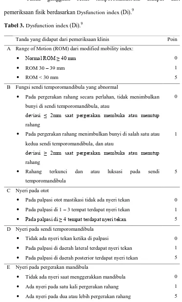 Tabel 3. Dysfunction index (Di).9 