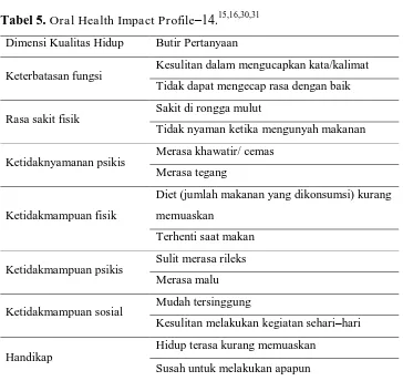 Tabel 5. Oral Health Impact Profile–14.15,16,30,31