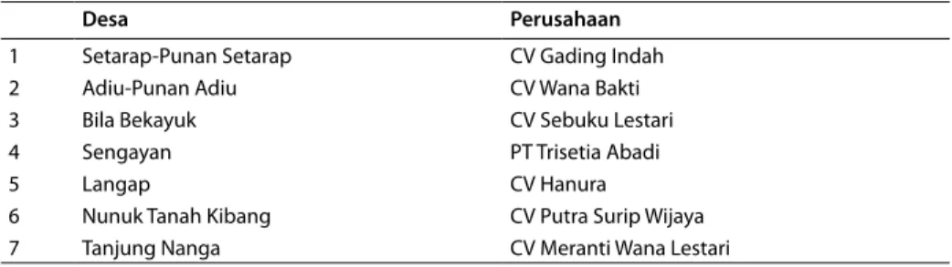 Tabel  5.1  Desa-desa  wilayah  kerja  Izin  Pemungutan  dan  Pemanfaatan  Kayu  (IPPK)    di  Daerah  Aliran  Sungai Malinau