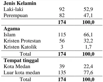 Tabel  3      Distribusi  Proporsi  Anak  yang  Menderita  LA  Rawat  Inap  Berdasarkan  Keluhan  di  RSUP  H