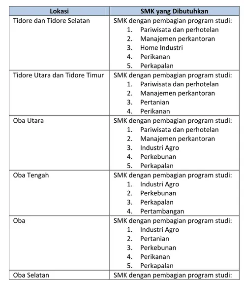 Tabel 7. 12  3 Arahan Rencana Ketersediaan Fasilitas SMK di Kota Tidore Kepulauan 