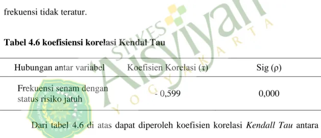 Tabel 4.6 koefisiensi korelasi Kendal Tau 