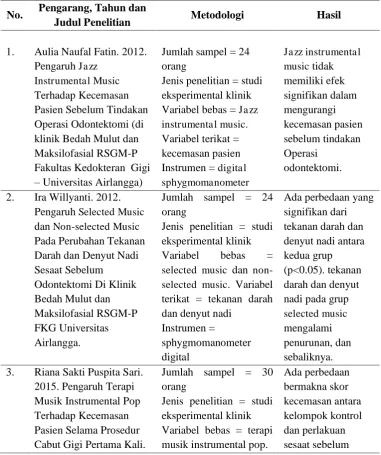 Tabel 1. Keaslian penelitian 