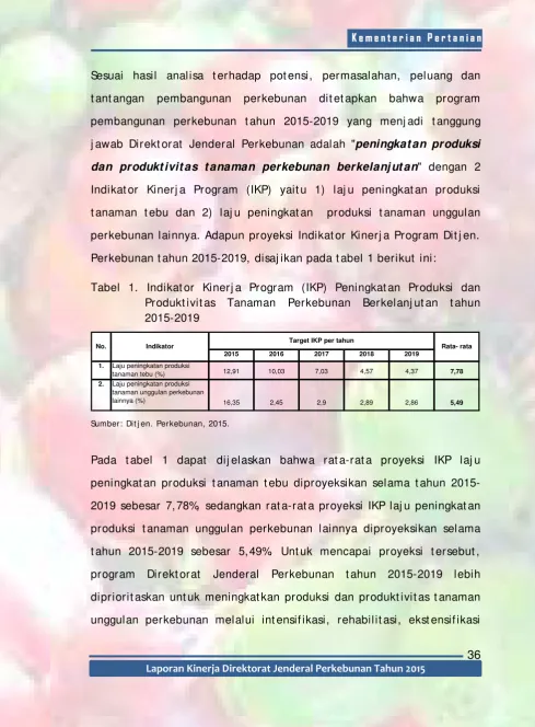 Tabel 1. Indikator Kinerj a Program (IKP) Peningkatan Produksi dan 