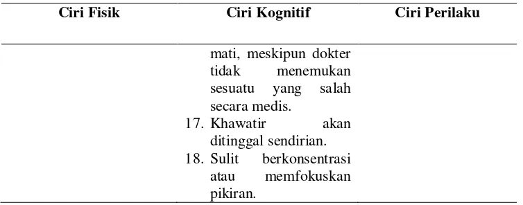 Tabel 2. Gejala dan tanda kecemasan (lanjutan) 