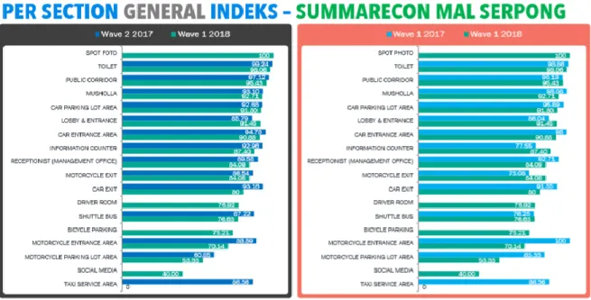 Gambar 3.11 General Indeks Summerecon Mal Serpong 