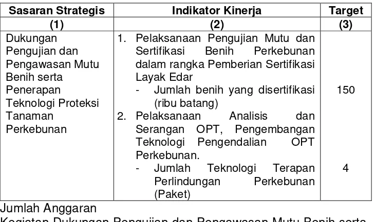 Tabel 1.  Penetapan Kinerja BBPPTP Ambon Tahun 2014 