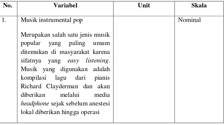 Tabel 3. Definisi operasional variabel dan skala pengukuran 