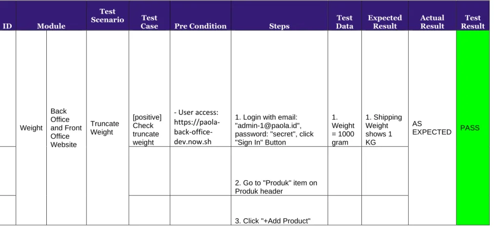 Tabel 3.2 Test case truncate wreight 