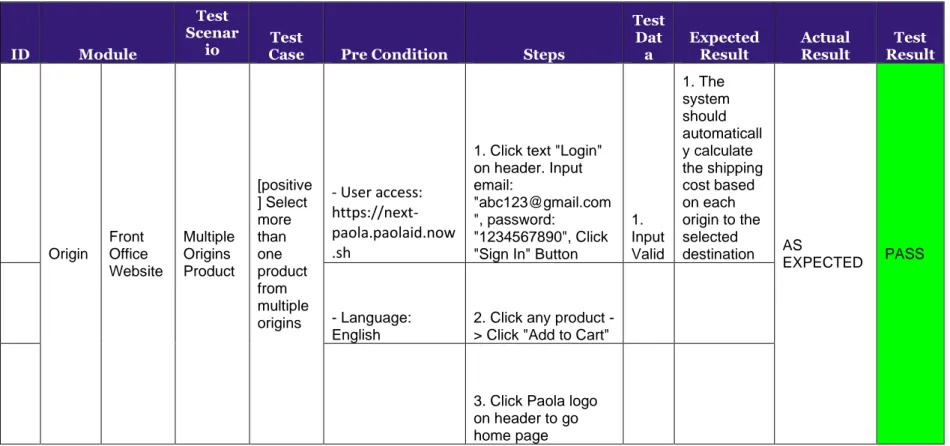 Tabel 3.4 Test case Multi Origin 
