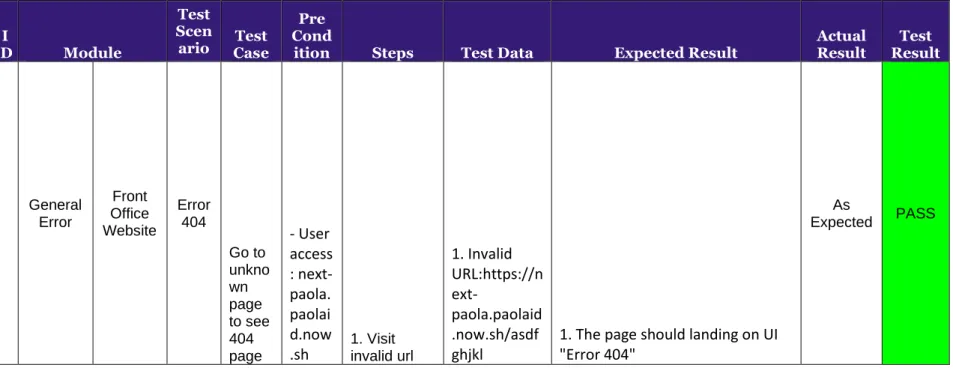 Tabel 3.3 Test case general error 