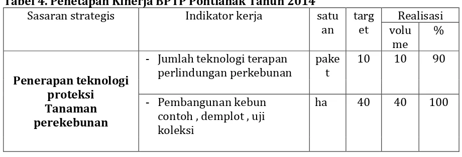 Tabel 4. Penetapan Kinerja BPTP Pontianak Tahun 2014 