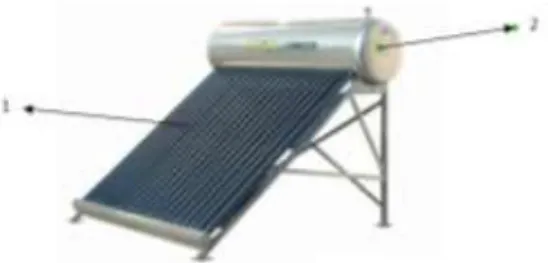 Gambar 2.8 Solar Water Heater[11]                Keterangan Gambar 2.6 : 
