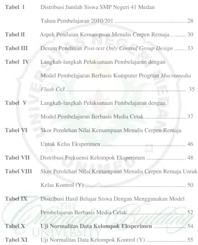 Tabel l Distribusi Jumlah Siswa SMP Negeri 41 Medan 