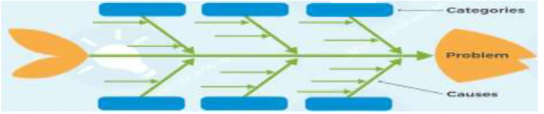 Gambar 2.2 Cheklist Sheet  2.  Diagram Fishbone  