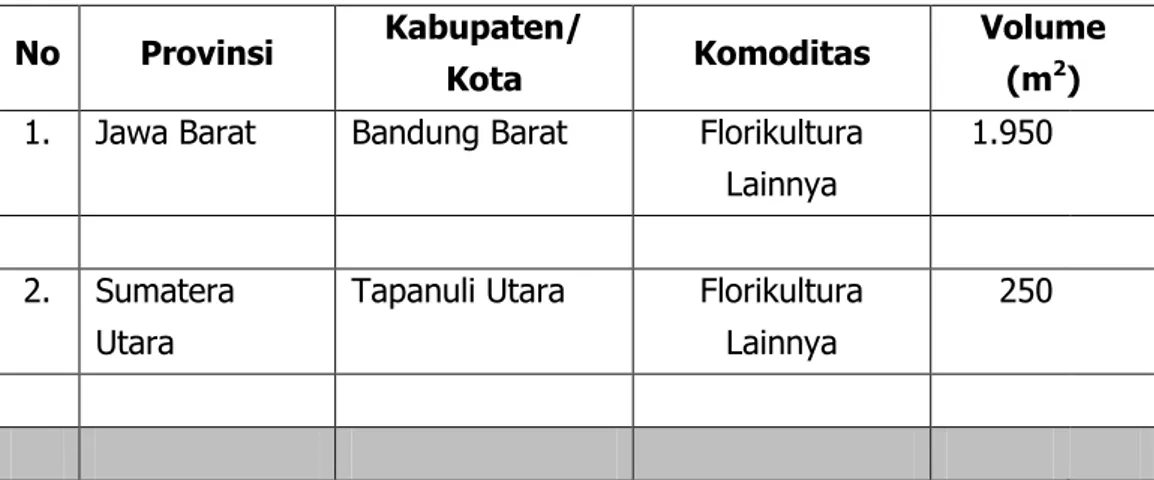 Tabel 5. Daftar Lokasi Pengembangan Kawasan Florikultura         TA. 2017 Dana Tugas Pembantuan Kabupaten/ Kota 