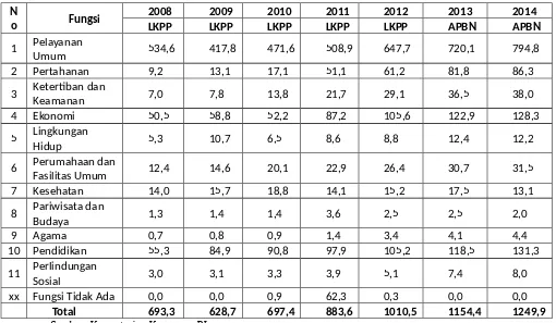 Grafik 1.