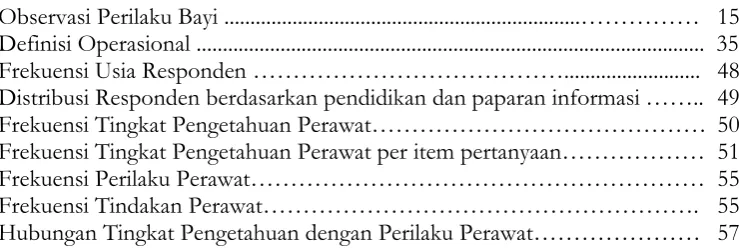 Tabel 5.7 Hubungan Tingkat Pengetahuan dengan Perilaku Perawat………………… 57 