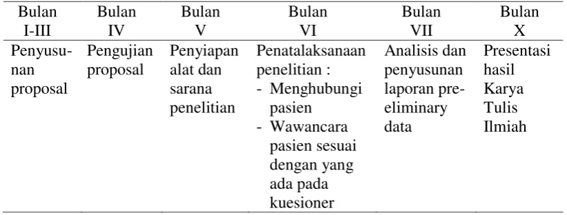 Tabel 5. Jadwal Penelitian 