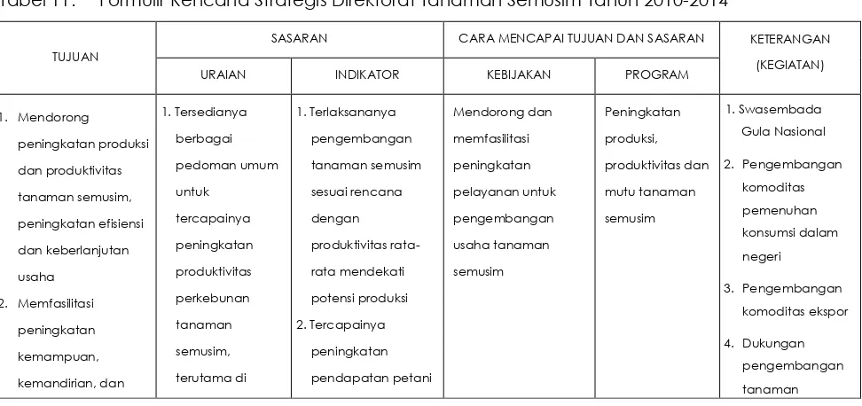 Tabel 11. Formulir Rencana Strategis Direktorat Tanaman Semusim Tahun 2010-2014 