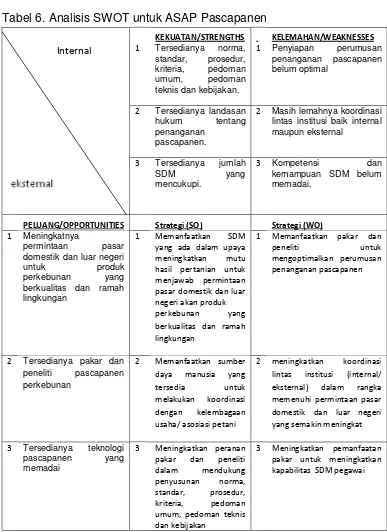 Tabel 6. Analisis SWOT untuk ASAP Pascapanen 