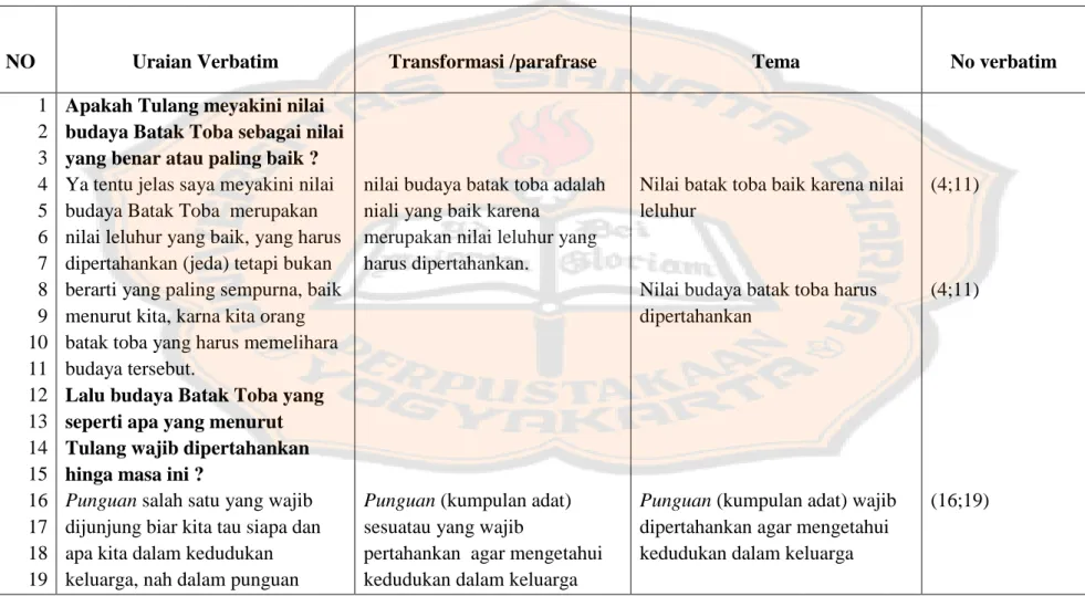 Tabel analisi informan I (BA)                  
