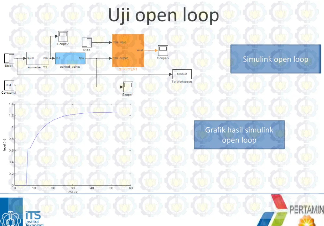 Grafik hasil simulink open loop