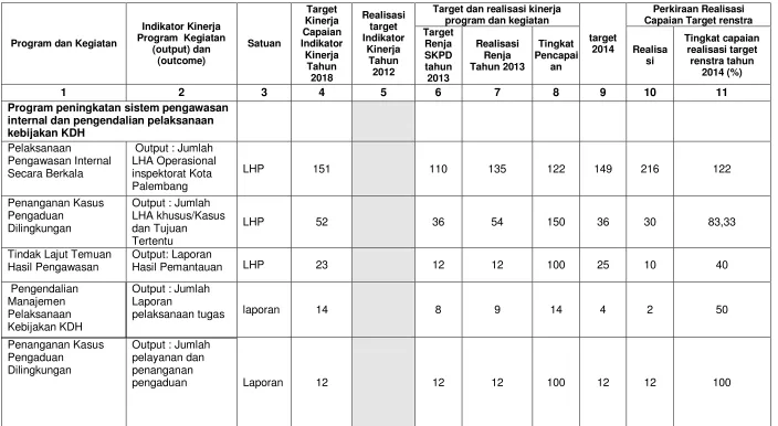 Table 2.1  