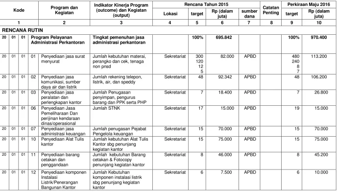 Tabel 4.2 Rumusan Usulan Prioritas Program dan Kegiatan, Target Kinerja 