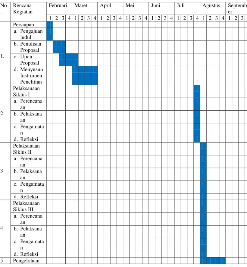 Tabel 3.5  Jadwal Penelitian  No .  Rencana  Kegiatan 