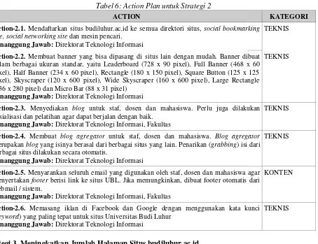 Tabel 6: Action Plan untuk Strategi 2 