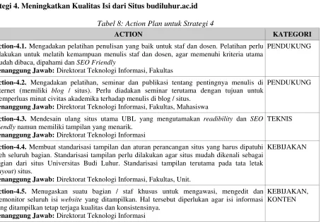 Tabel 8: Action Plan untuk Strategi 4 