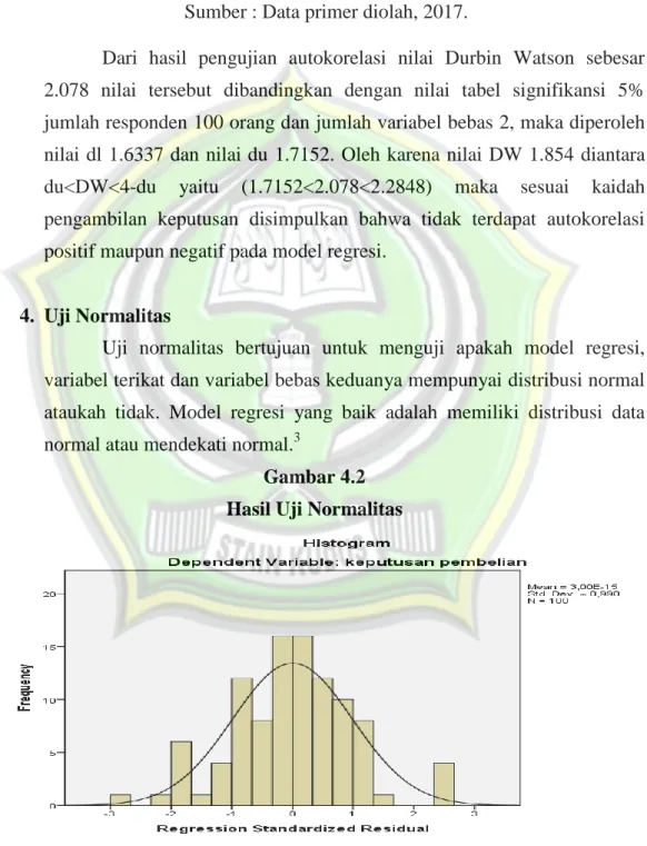 Tabel 4.10  Hasil Uji Autokorelasi 