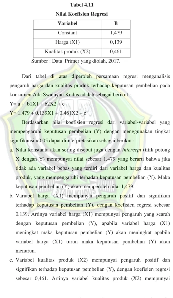 Tabel 4.11  Nilai Koefisien Regresi 