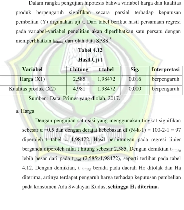 Tabel 4.12  Hasil Uji t 