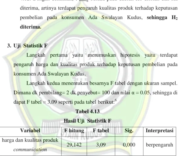 Tabel 4.13  Hasil Uji  Statistik F 