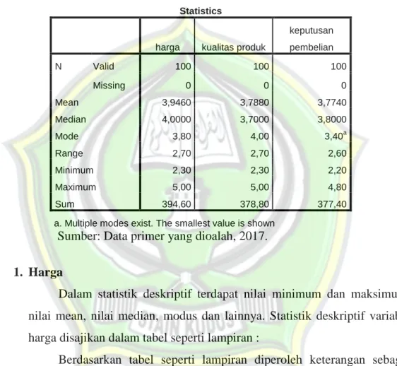 Tabel 4.8  Statistik Deskriptif 