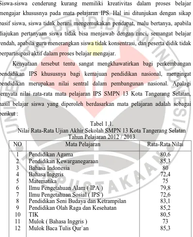 Tabel 1.1. Nilai Rata-Rata Ujian Akhir Sekolah SMPN 13 Kota Tangerang Selatan 
