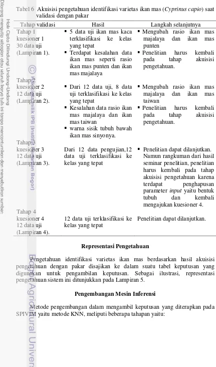 Tabel 6  Akuisisi pengetahuan identifikasi varietas ikan mas (Cyprinus capio) saat 