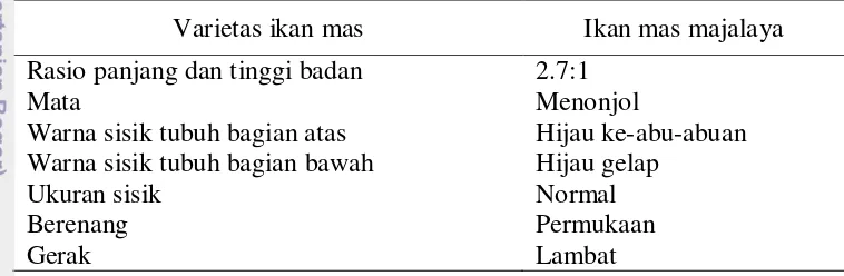 Tabel 7  Contoh data ikan mas majalaya (Djiwakusumah 1979; SNI 1999) 