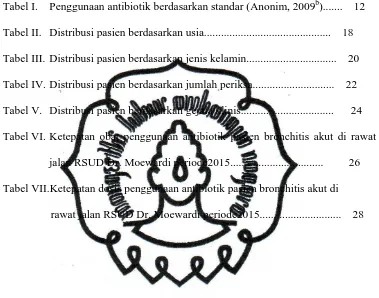 Tabel I. Penggunaan antibiotik berdasarkan standar (Anonim, 2009b).......    12 