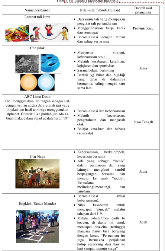 Tabel 1 Permainan Tradisional Indonesia  